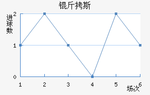 ��˹��������������