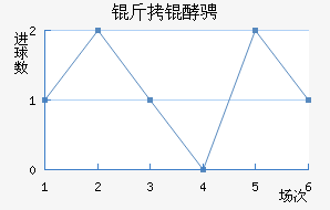 ���ͳһ��������������