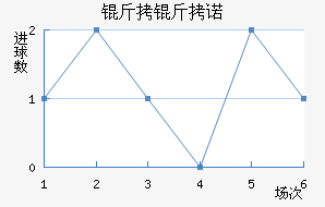 ����ŵ��������������