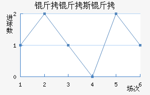 ����˹����������������