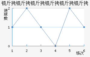 ���������ҵ��ӽ�������������