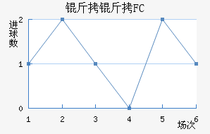����FC��������������