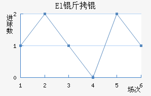 El��˶�Ұ��������������