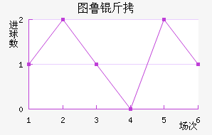 ͼ³�Ƚ�������������