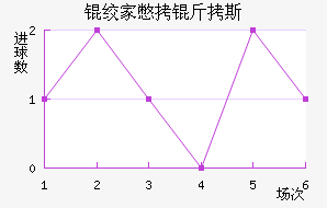 �ʼұ���˹��������������