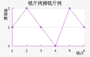 ��ʨ�ӽ�������������