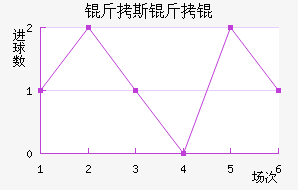 ��˹����������������