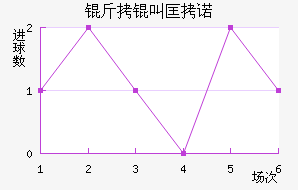 ���п�ŵ��������������