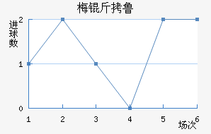 ÷��³��������������