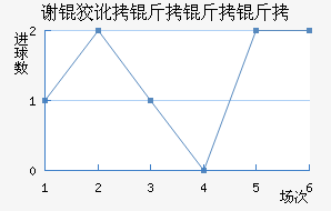 л�ƶ������ӽ�������������