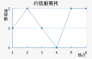 Լ�˳ǽ�������������