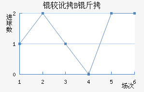 �϶��Ͷ�B�ӽ�������������