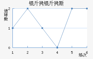 ����˹��������������