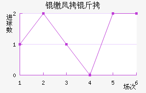 �ɷ��Ƚ�������������