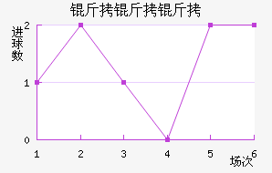 �����ؽ�������������