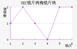 NEC��÷���������������
