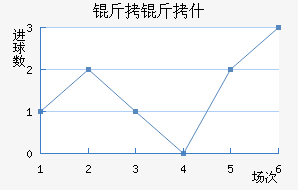 ����ʲ������������������