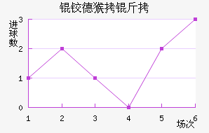 �µº��Ƚ�������������