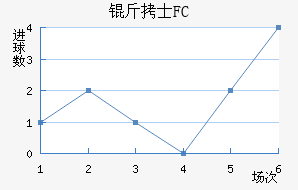��ʿFC��������������