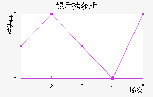 ��ɯ˹��������������