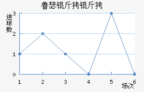 ³ɪ���ս�������������