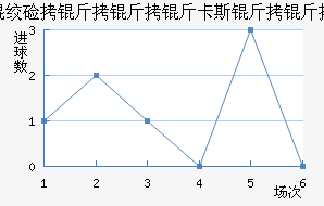 �ʼ�������B�ӽ�������������