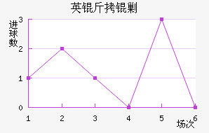 Ӣ���˹��������������