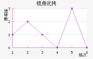 �Ƕӽ�������������