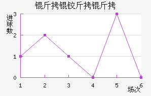 ���½����ؽ�������������