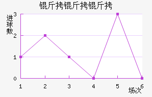 �������������������