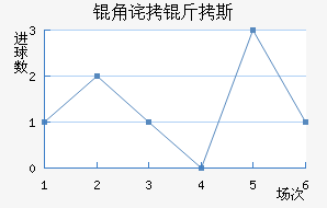 �ǲ���˹��������������