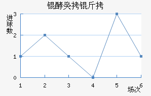 �������ʽ�������������