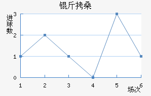 ��ɣ��������������