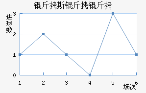 ��˹������������������