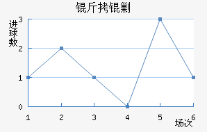 ���˹��������������