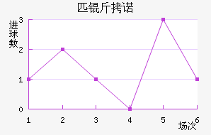 ƥ��ŵ��������������