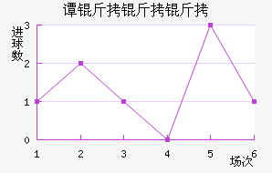 ̷�������������������