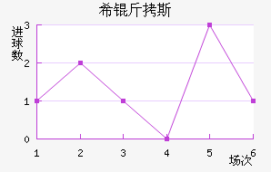 ϣ��˹��������������