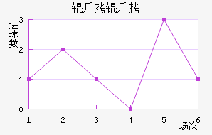 ������������������