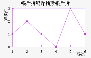 ����˹����������������