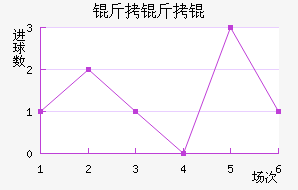 ���������������������