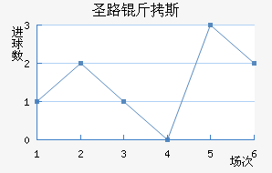 ʥ·��˹��������������