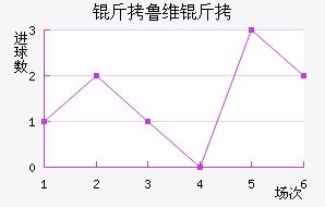 ��³ά����������������