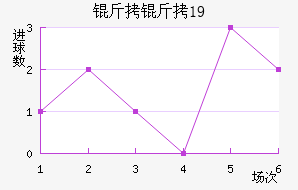 ������U19��������������