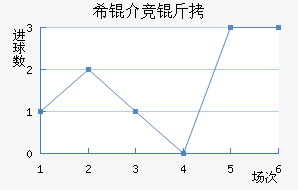 ϣ�龺����������������