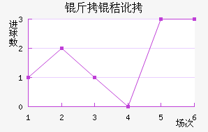 ���ն��ߴĽ�������������