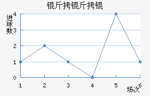 ������������������