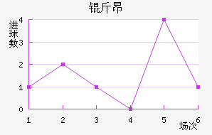 �ﰺ��������������