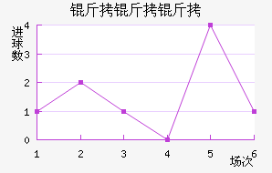 ��������ؽ�������������