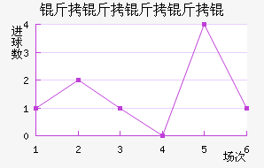 ��������½�������������